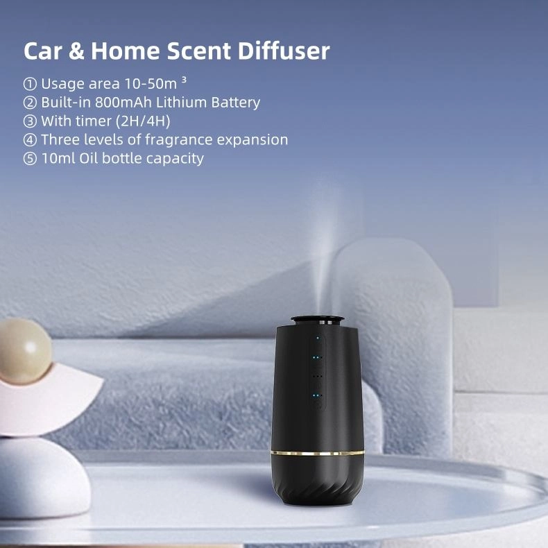 2 - Saintdeland Fragrance