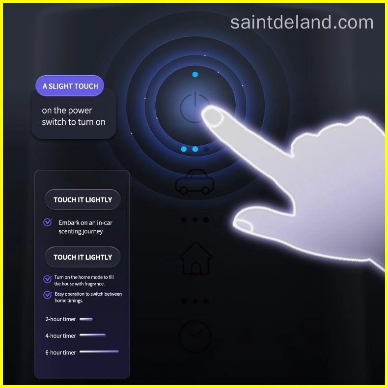 4 - Saintdeland Fragrance