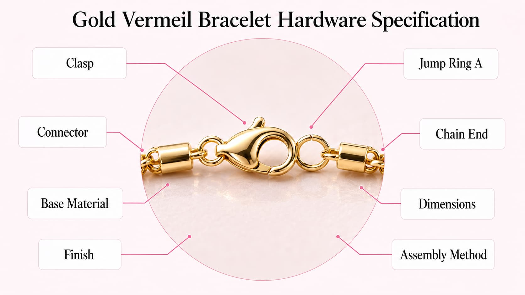 Bracelet hardware connection map showing clasp, jump ring, chain end, extender connector and end component