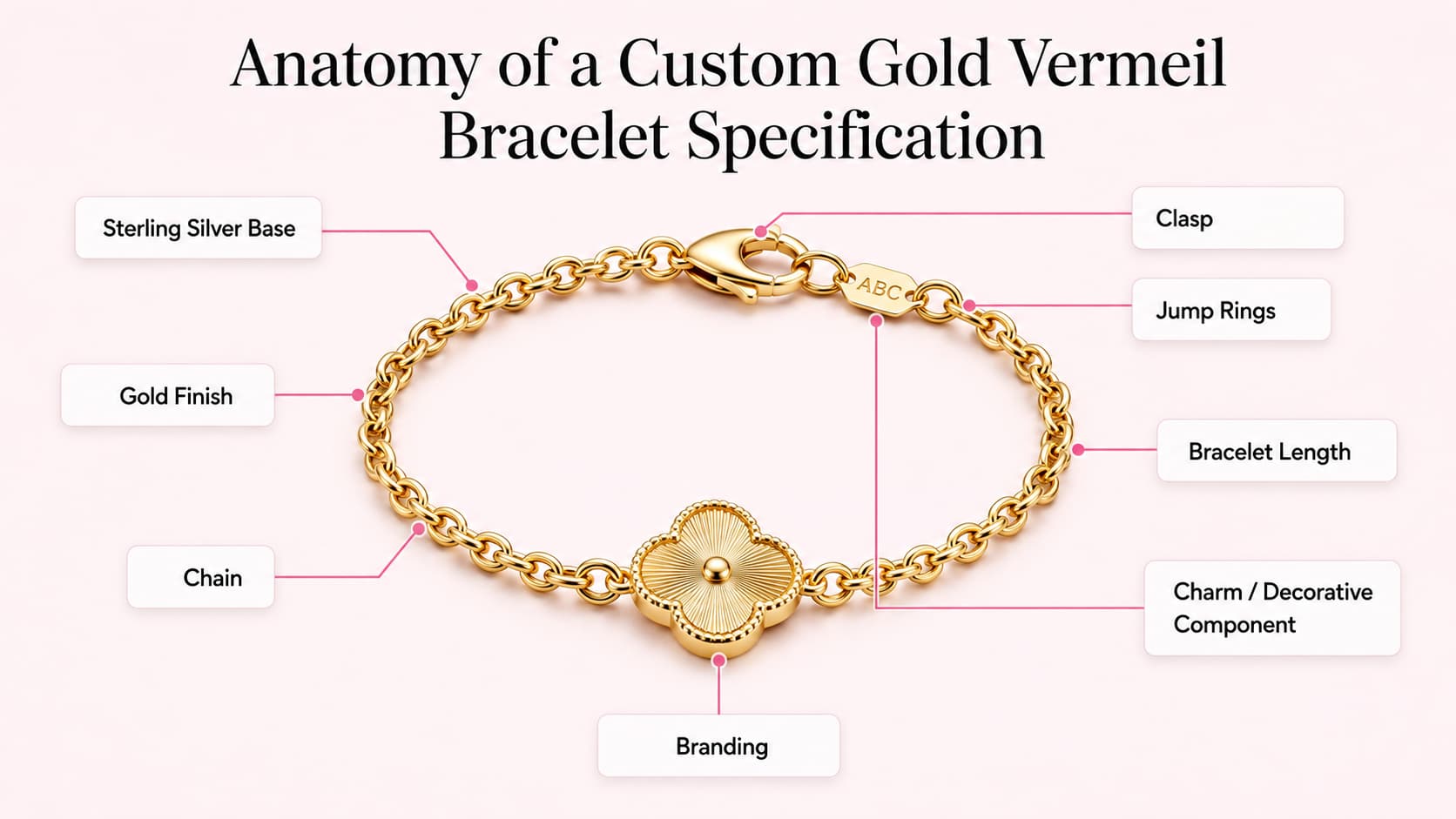 Custom gold vermeil bracelet specification showing chain, clasp, jump rings, dimensions, finish and decorative components