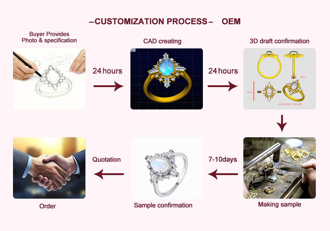 custom jewelry prcess-zhefanjewelry