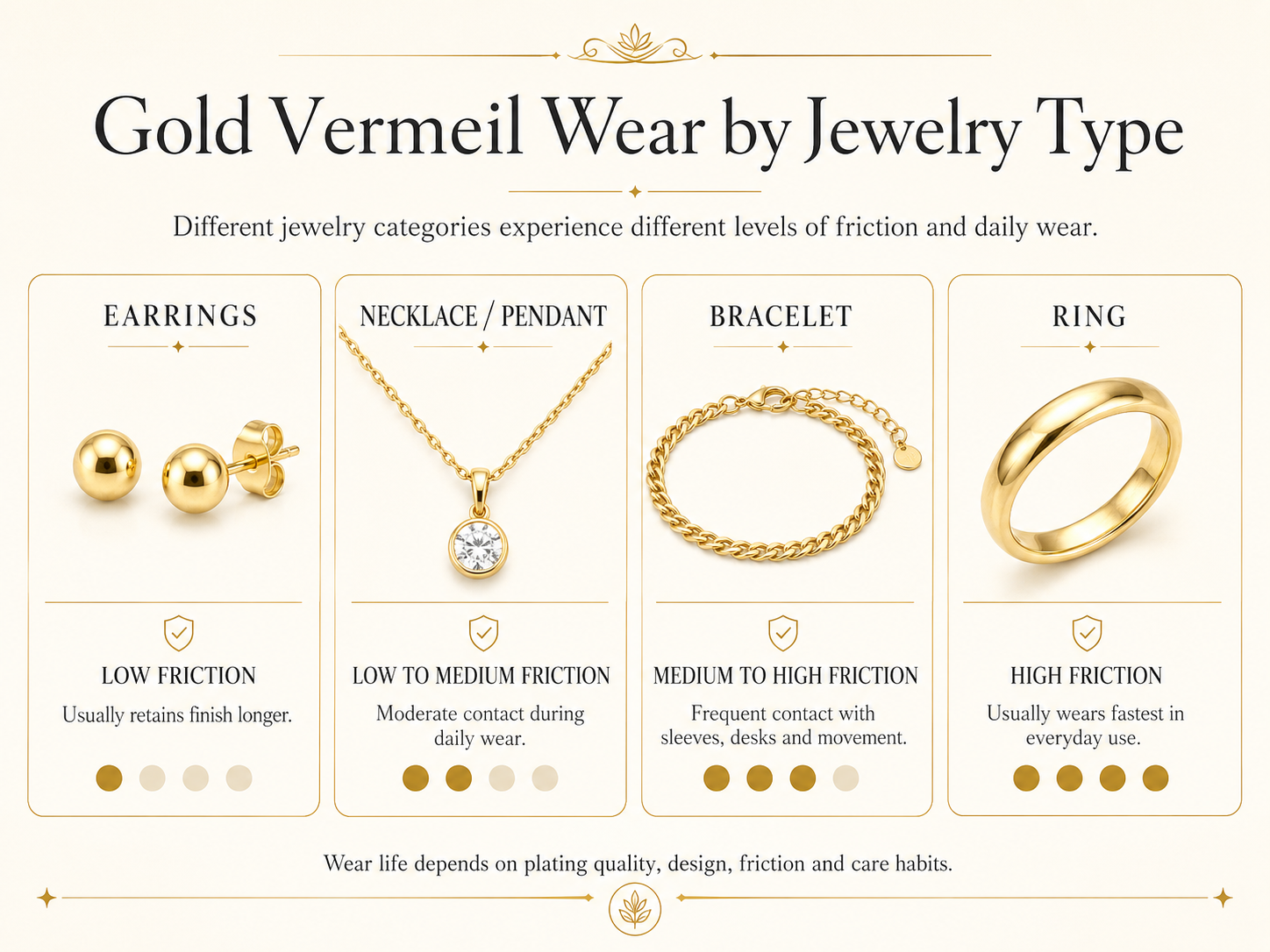 does gold vermeil tarnish