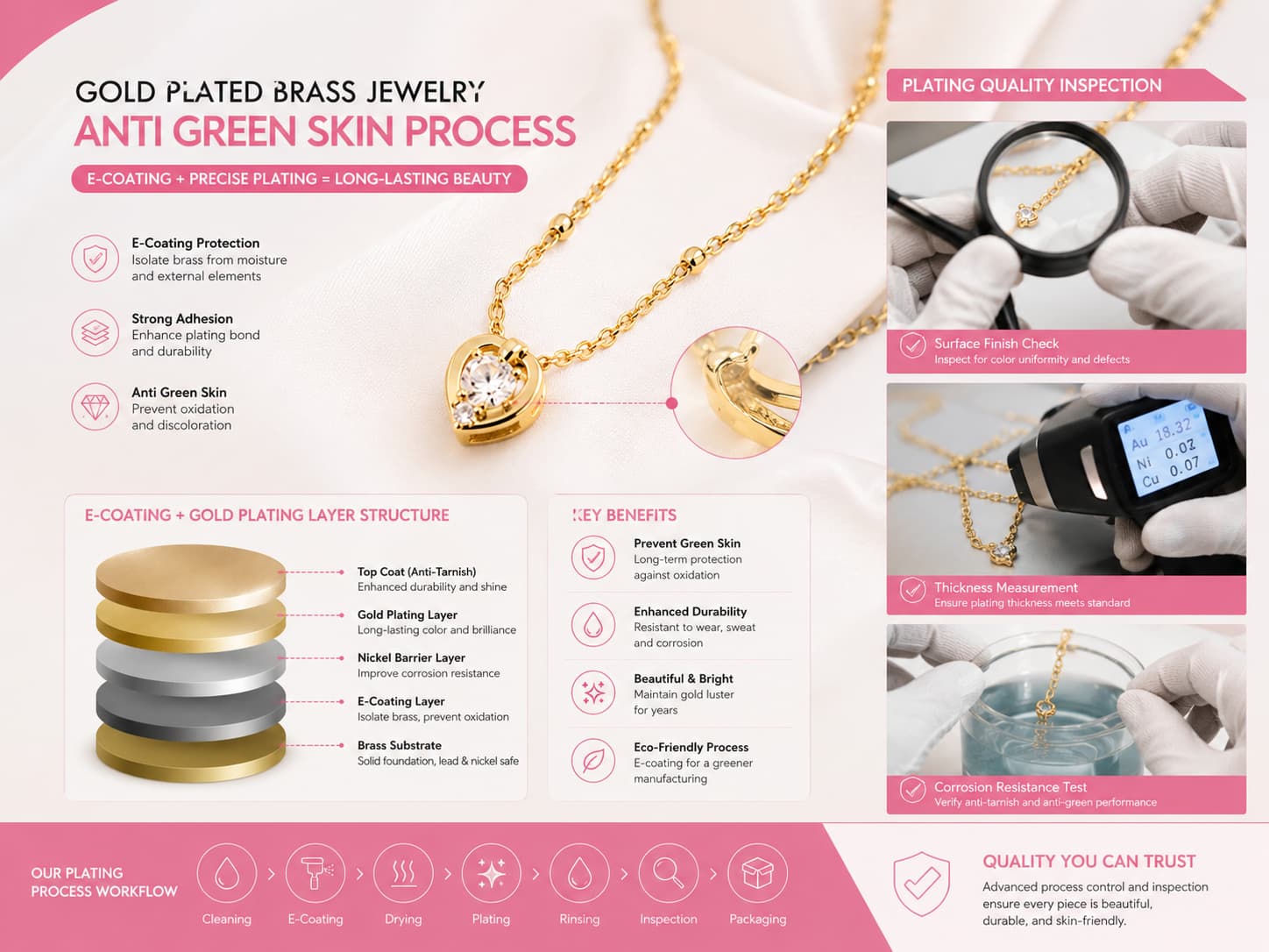 Gold plated brass jewelry anti green skin process