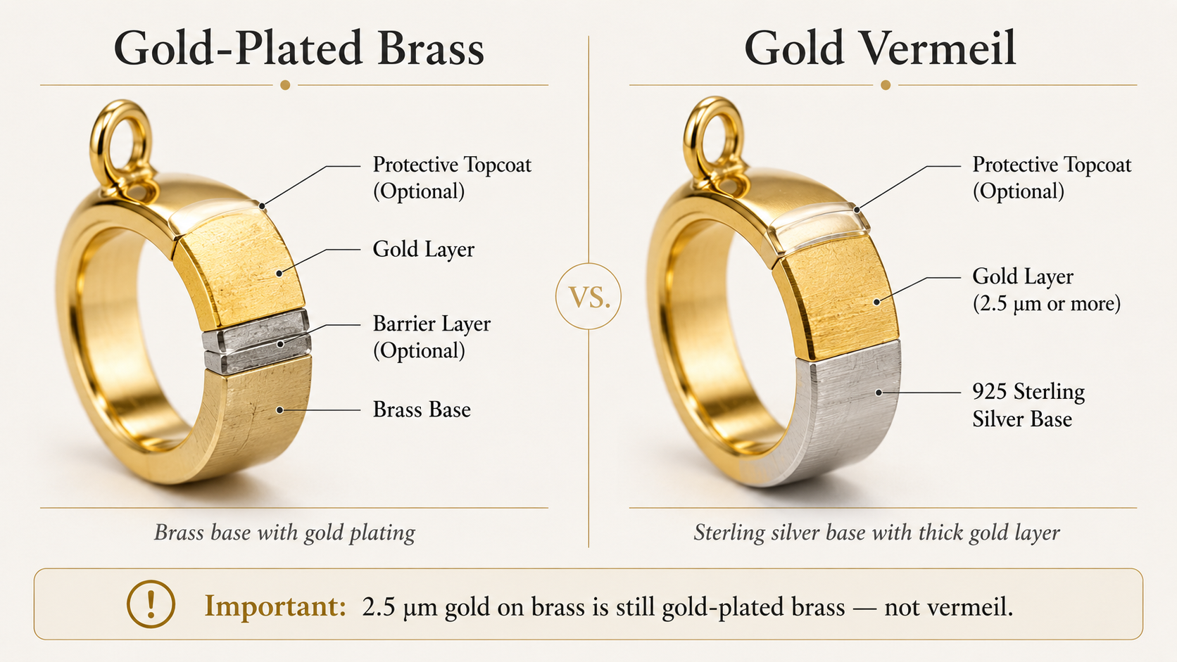 gold plated brass vs gold vermeil layer structure