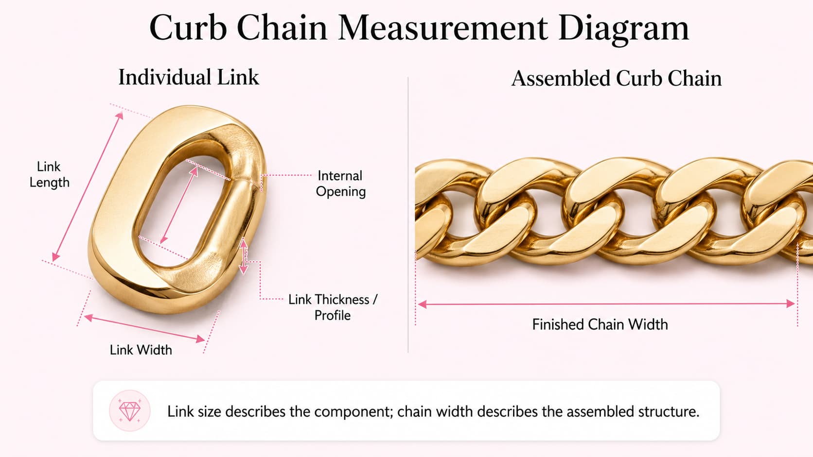 Gold vermeil curb chain measurement diagram showing link length, link width, link thickness, internal opening and finished chain width