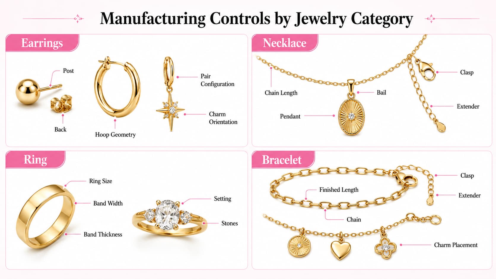 Gold vermeil jewelry production requirements for earrings necklaces rings and bracelets