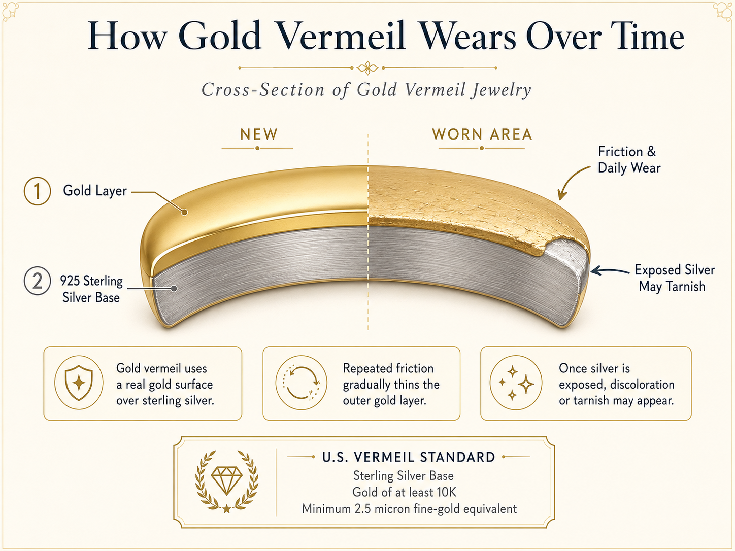 How many years does gold vermeil last