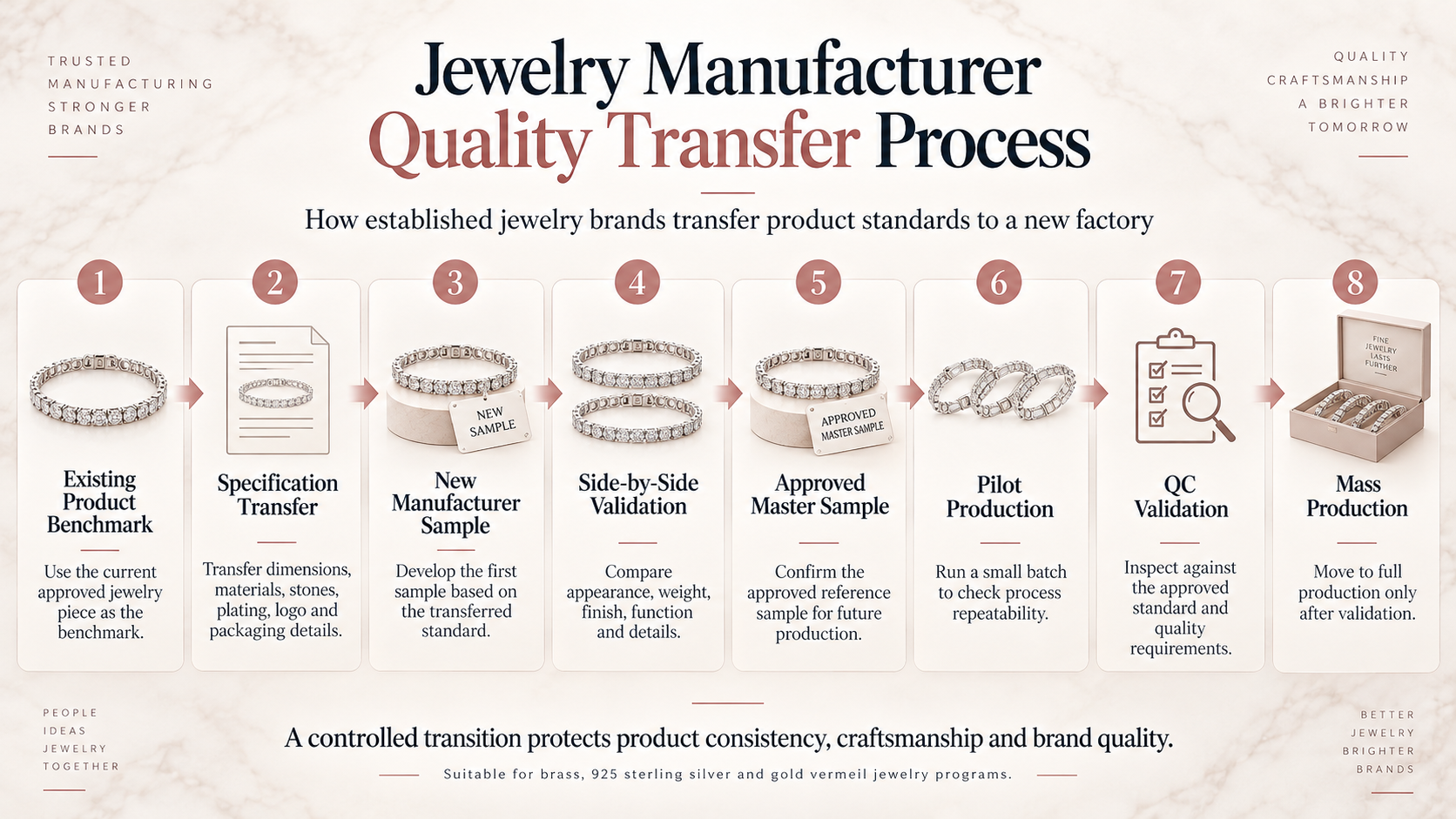 Jewelry Manufacturer Quality Transfer Process