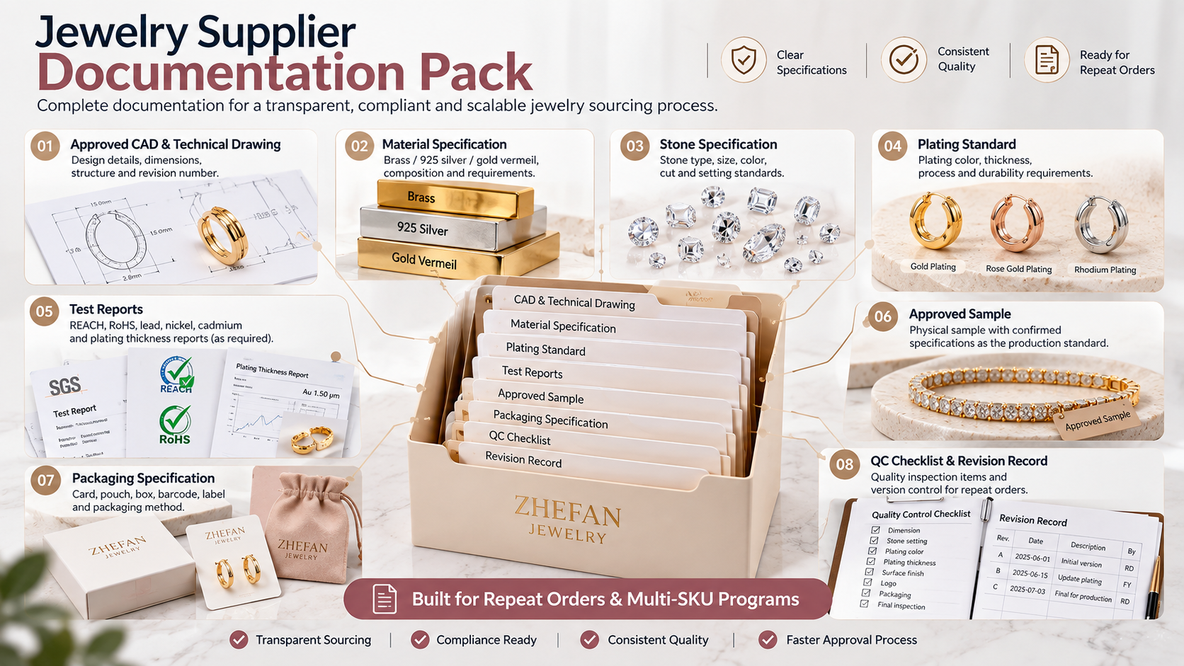 Jewelry supplier documentation for global brands including CAD, material, plating, test reports and
