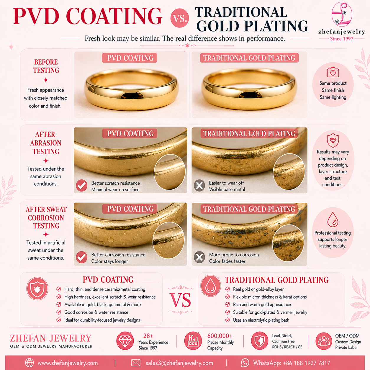 PVD Coating vs Electroplating PVD Coating vs Electroplating