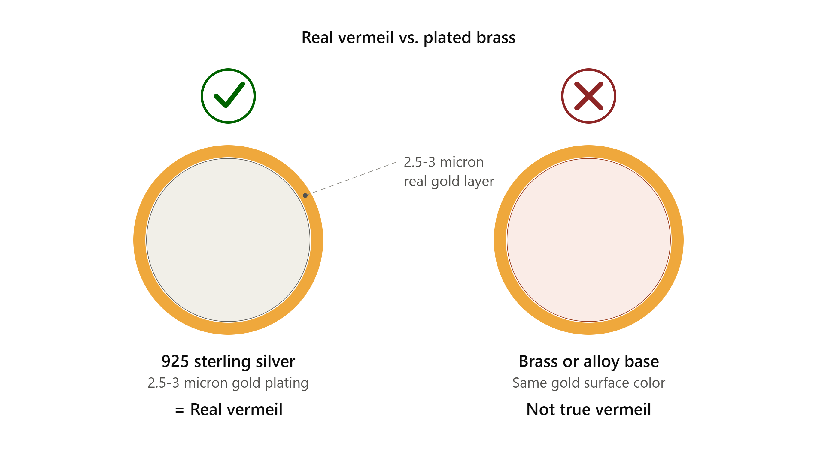 real_vermeil_vs_plated_brass