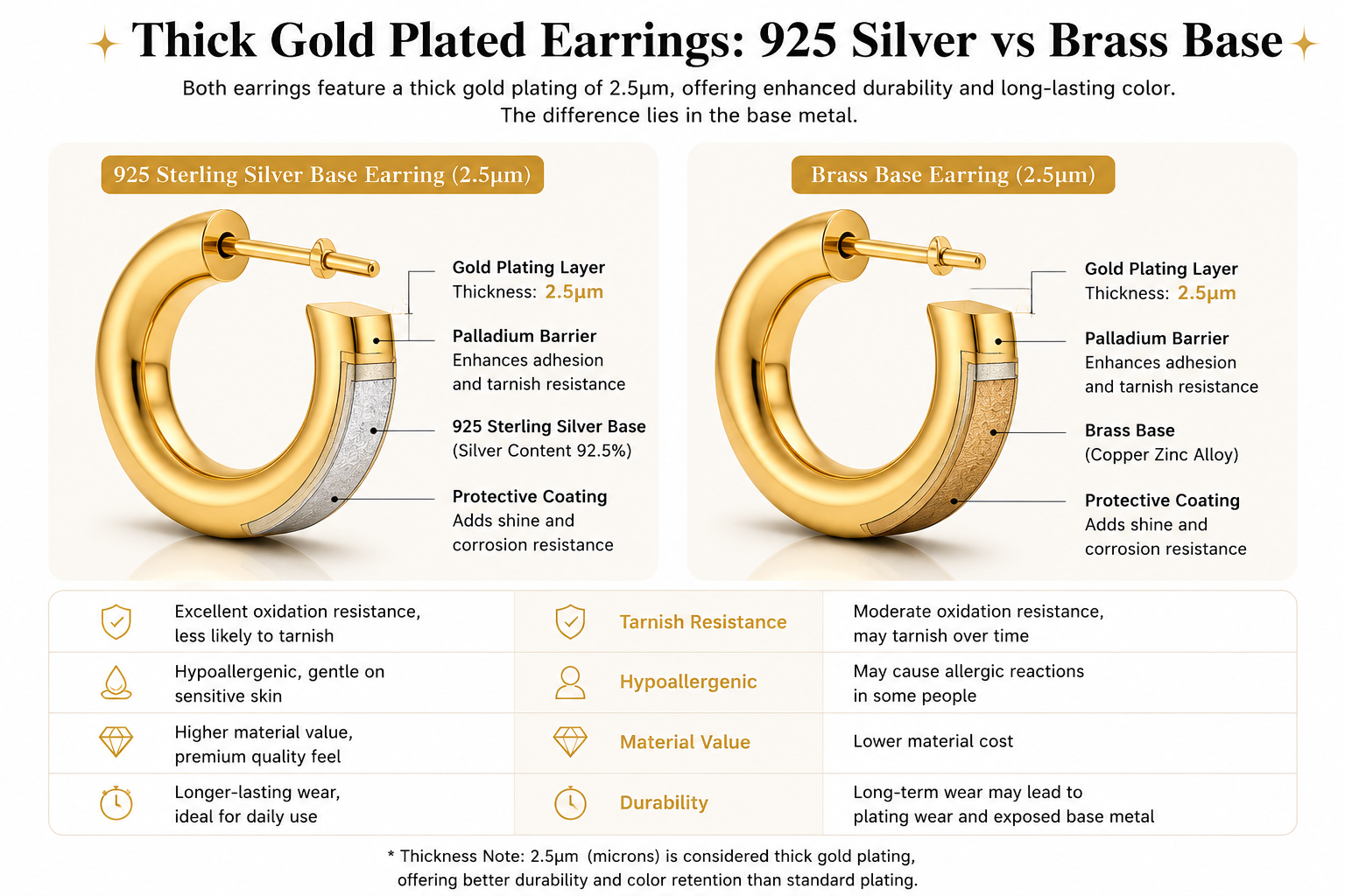 thick gold plating earrings thick gold plating earrings