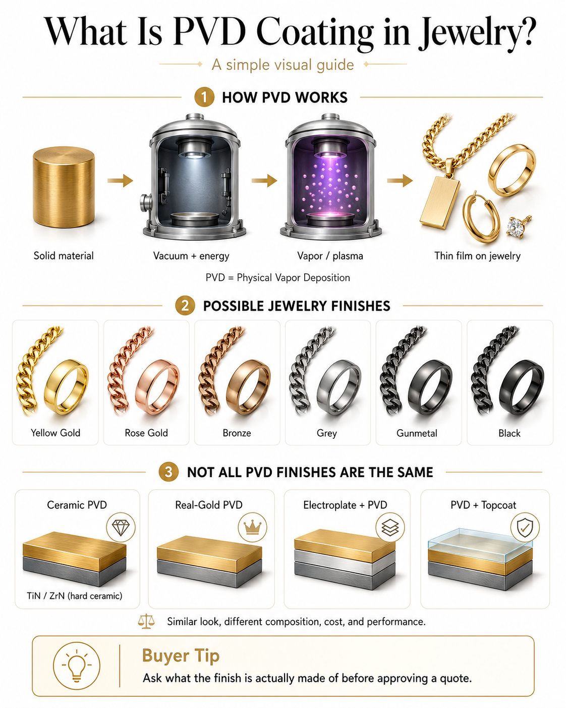 What Is PVD Coating in Jewelry