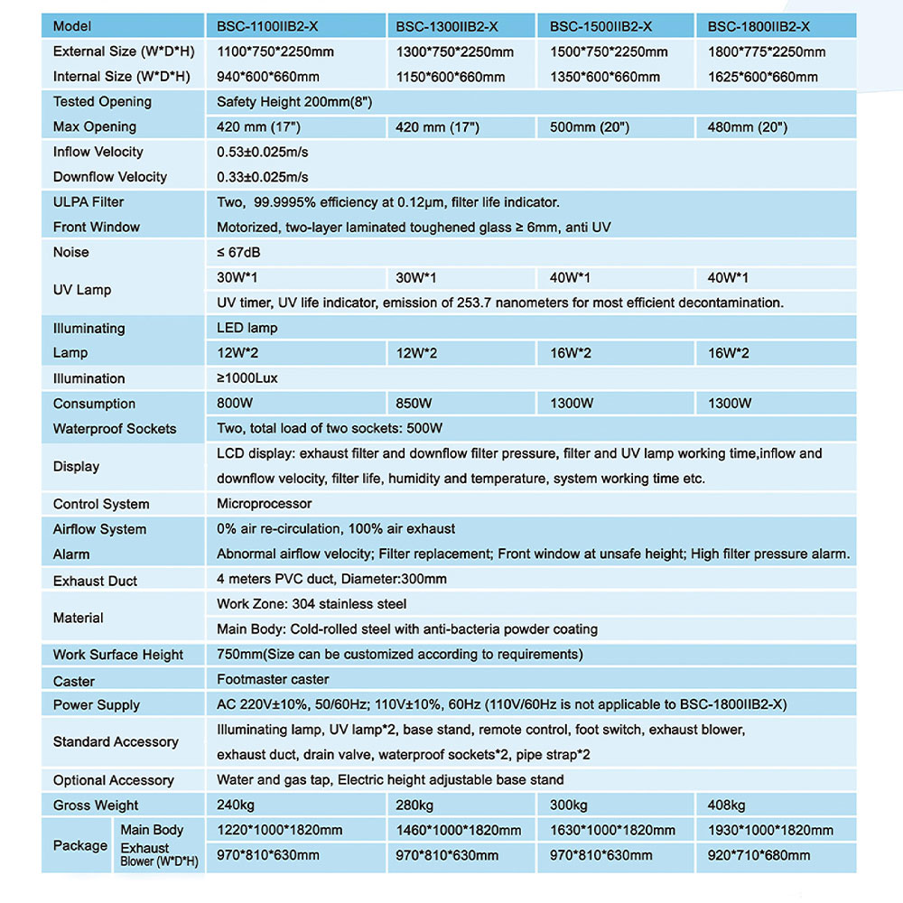 ClassⅡ-B2--Biological-Safety-Cabinet-parameters1