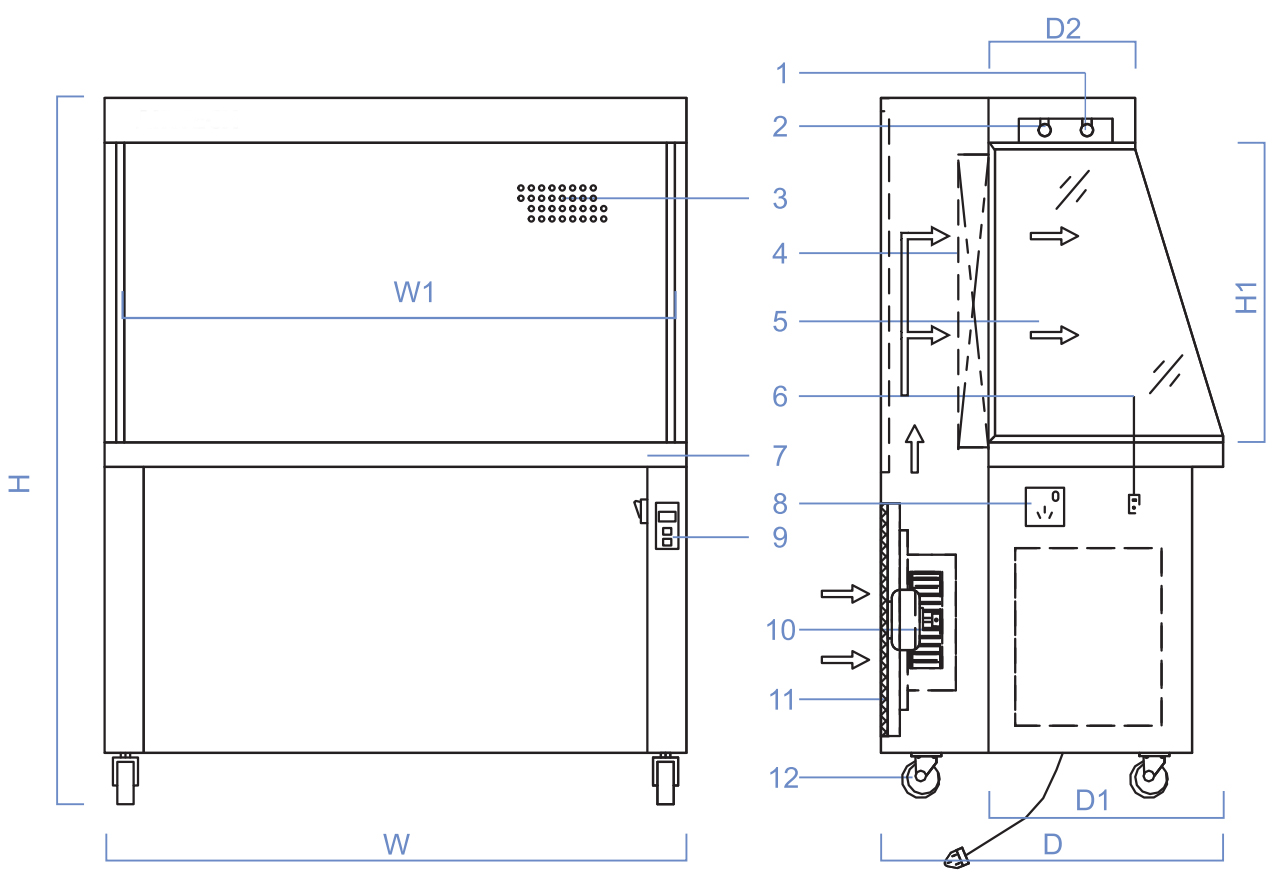 Biology Cabinet Air Flow Clean Bench