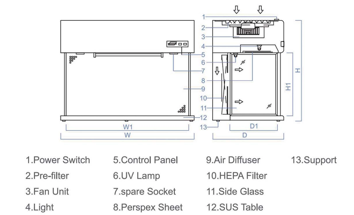 Clean Bench Laminar Flow