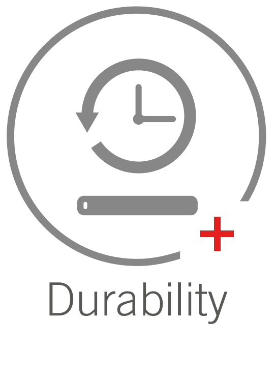 Durability