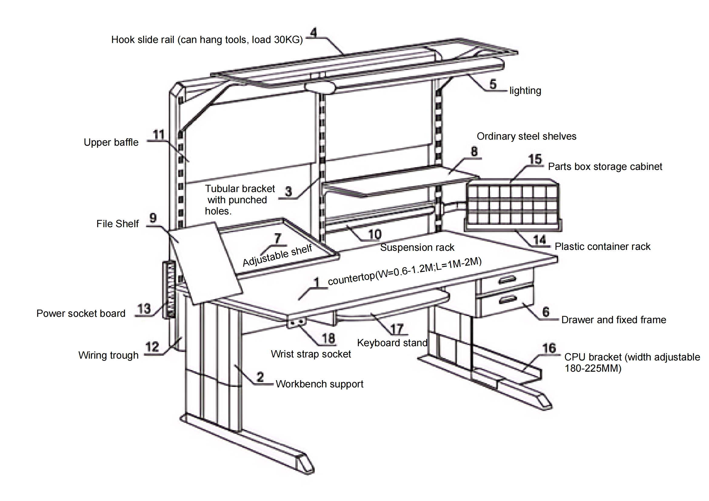 electronic workbench