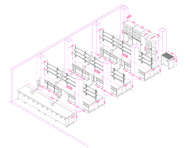 laboratory case study India