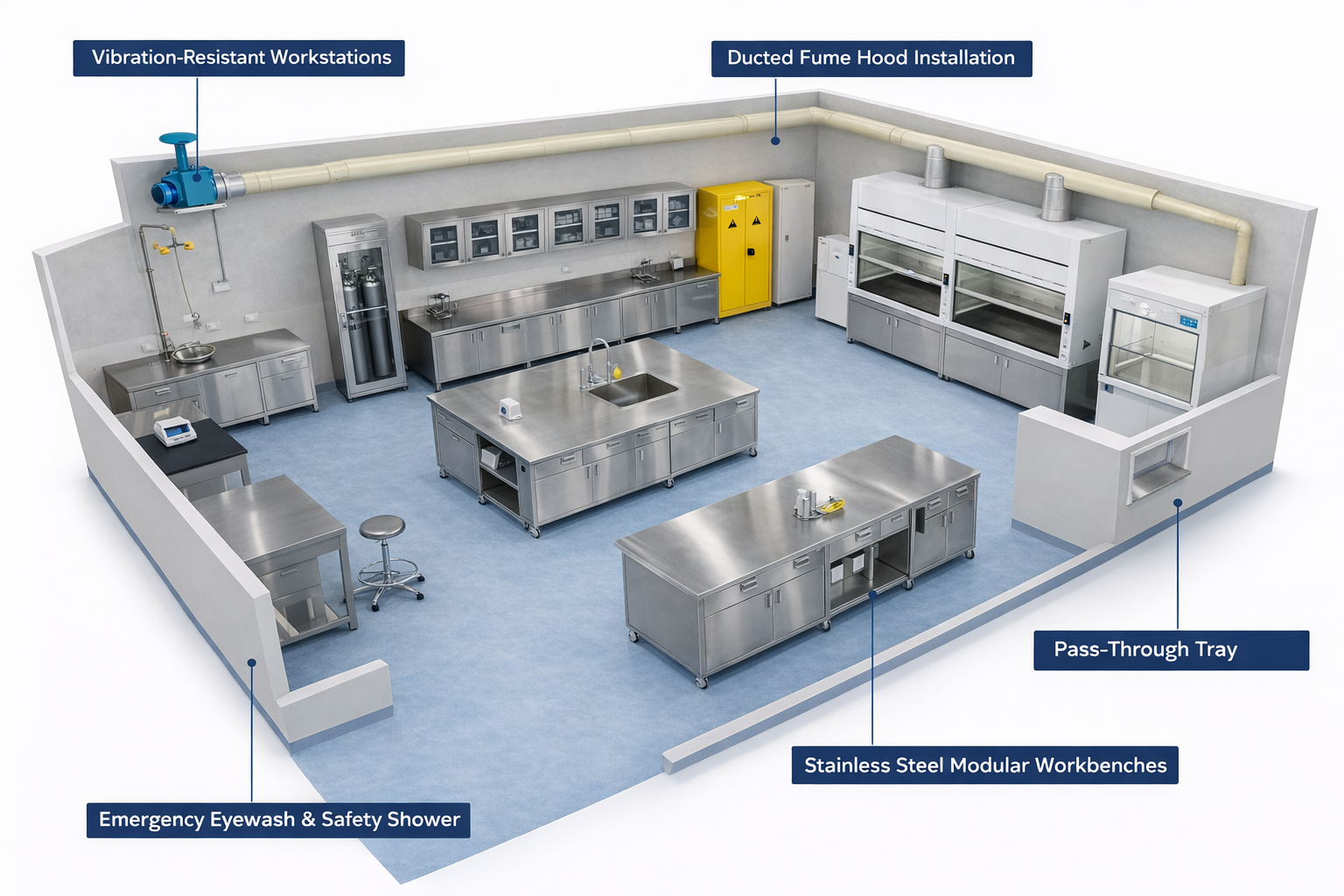 lab design space utilization & workflow efficiency