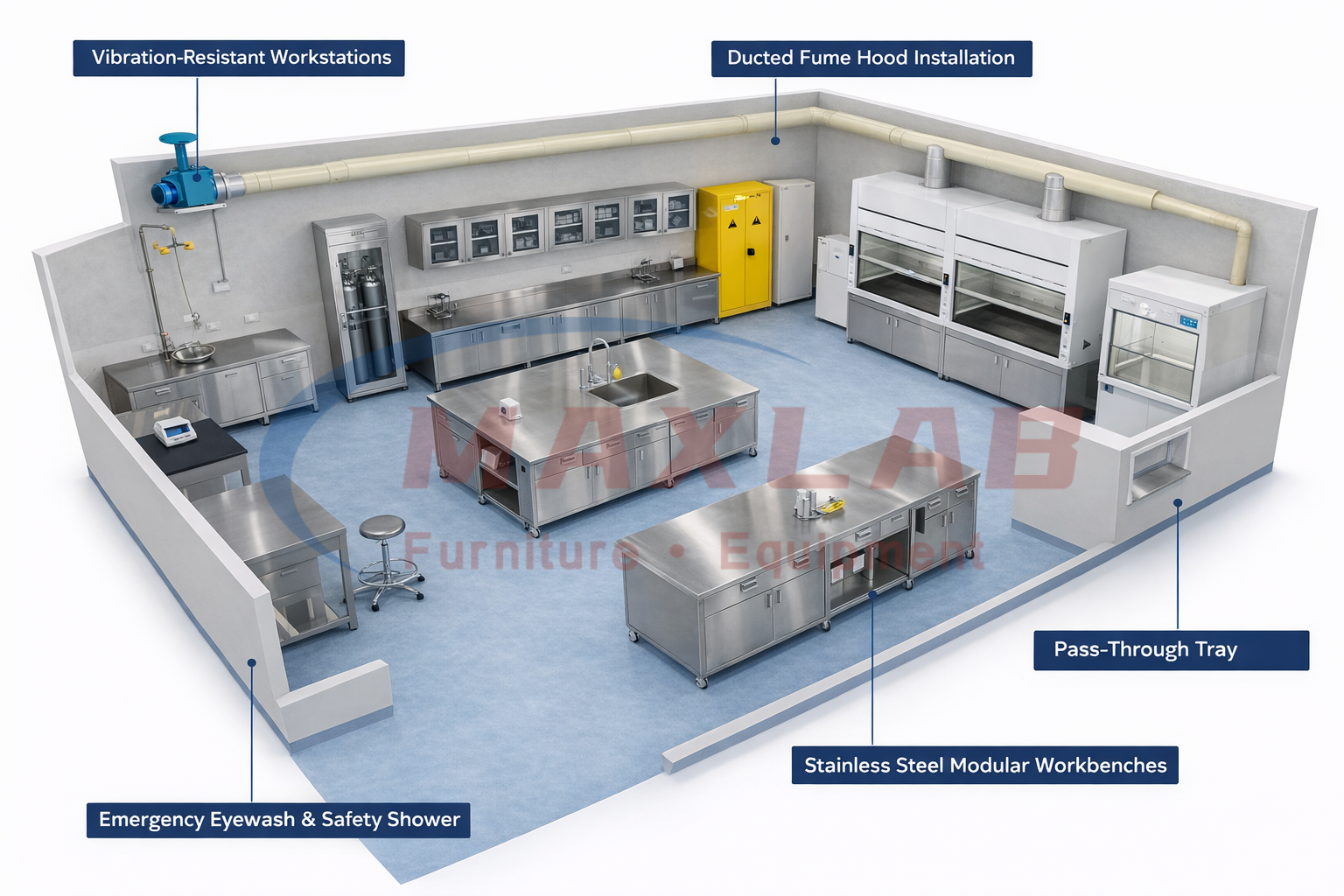 lab design space utilization & workflow efficiency lab design space utilization & workflow efficiency