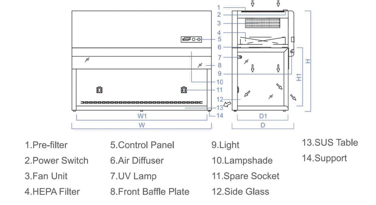 Laminar Flow Air Cabinets