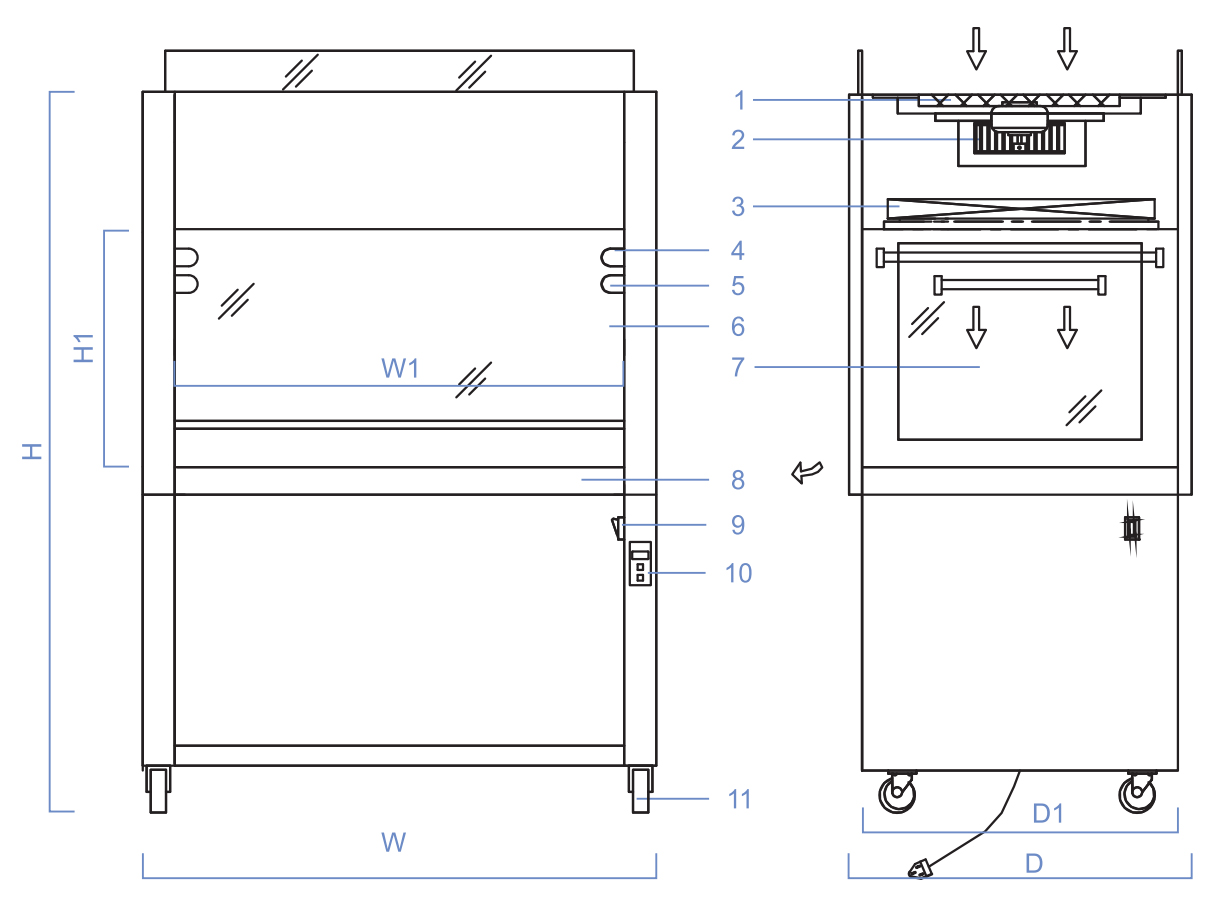 Laminar Flow Cabinet details Laminar Flow Cabinet details