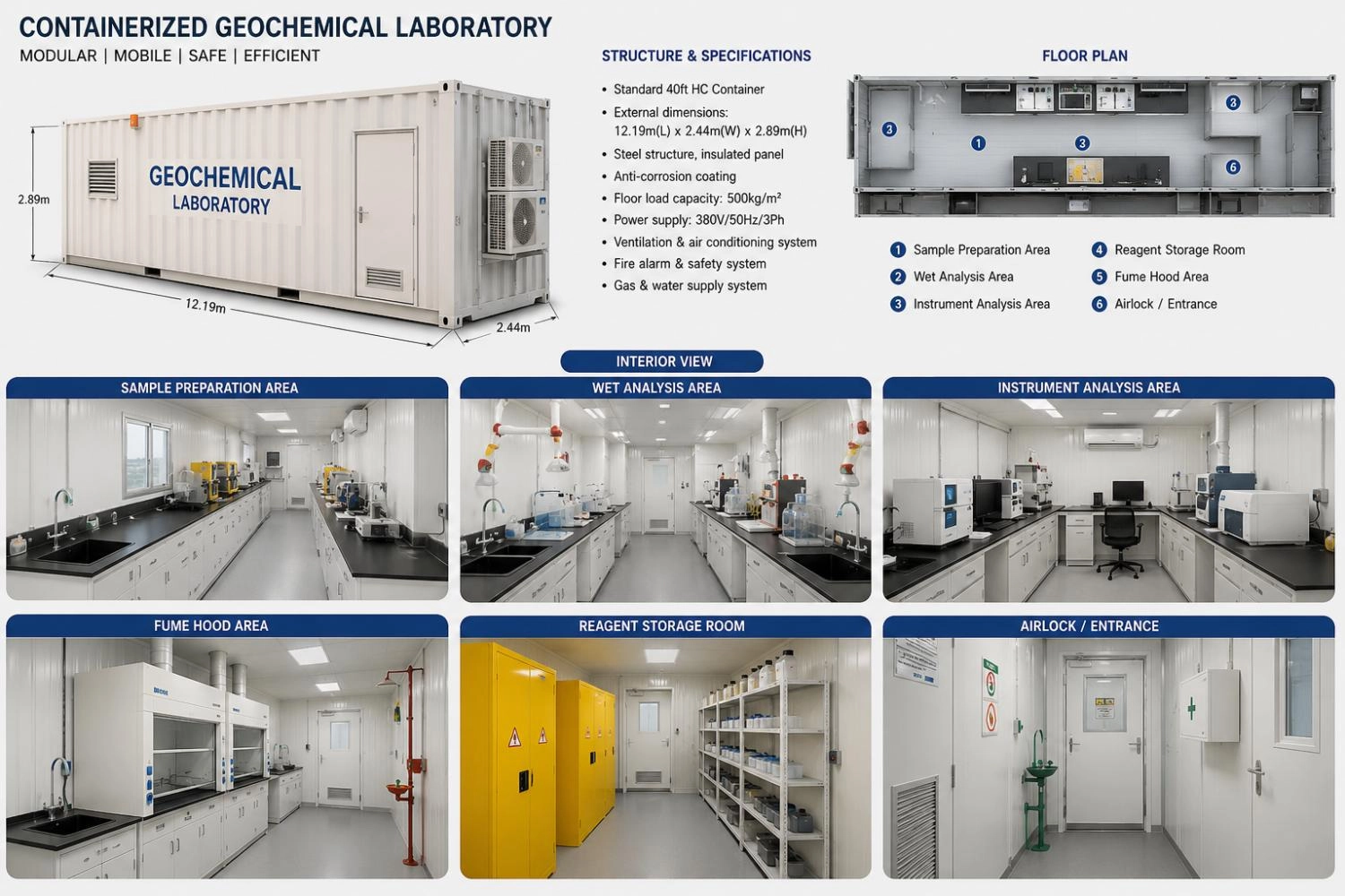 Mining Testing Lab Containerized Geochemical Laboratory Project | Modular Mining Lab Solution