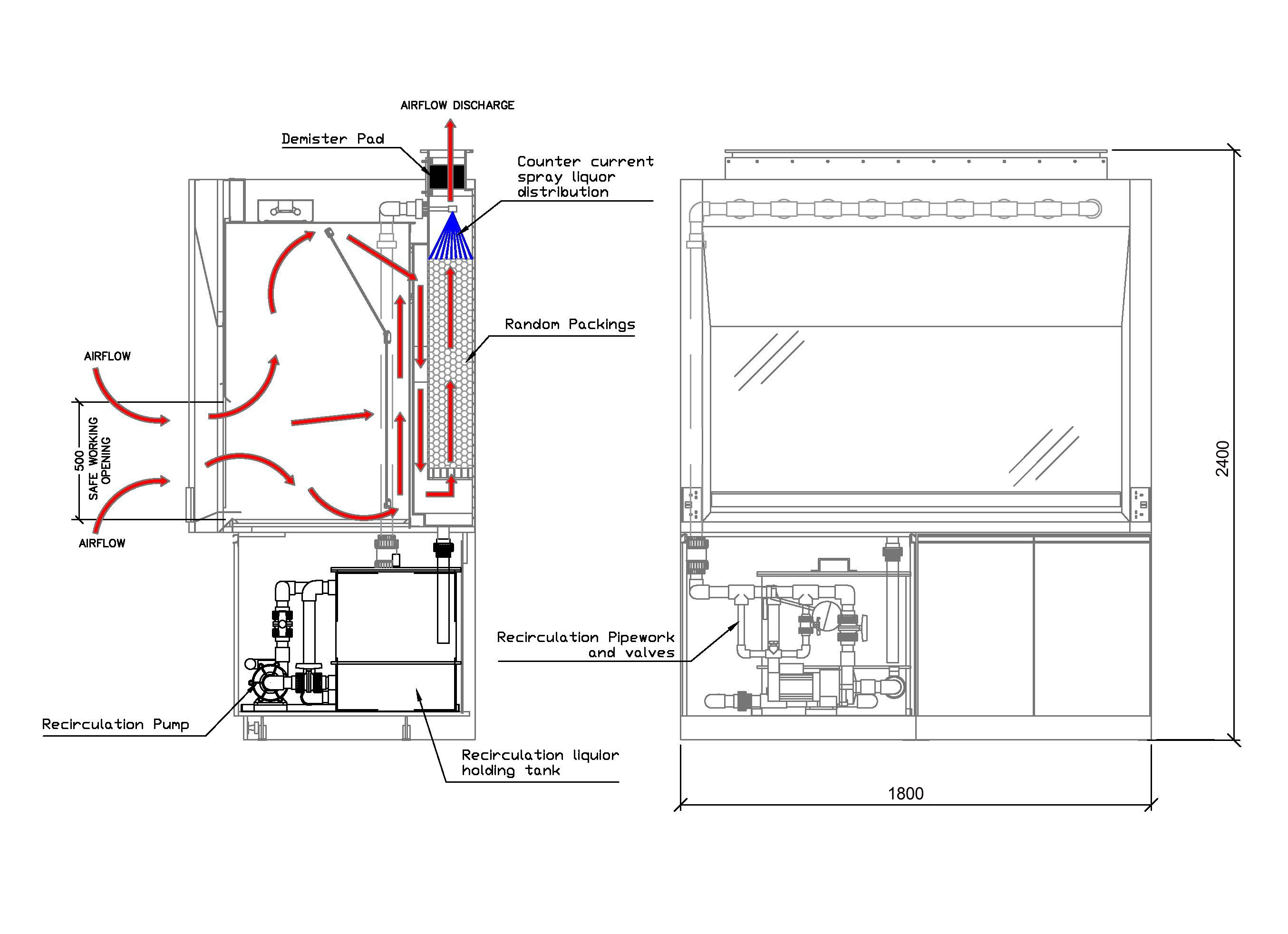 Perchloric Acid Fume Hood principle