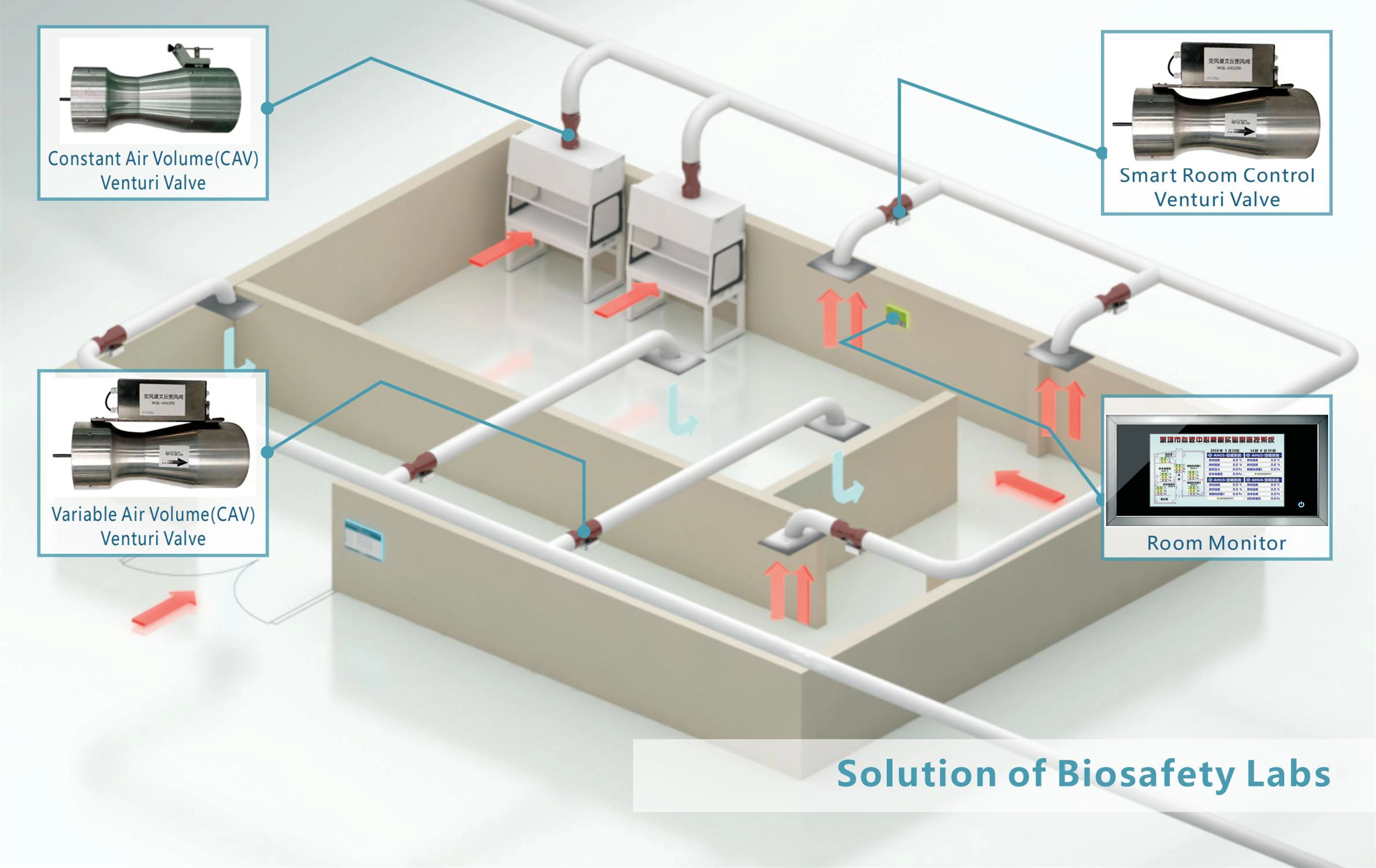 Venturi Valve Air Velocity Control System case Venturi Valve Air Velocity Control System case