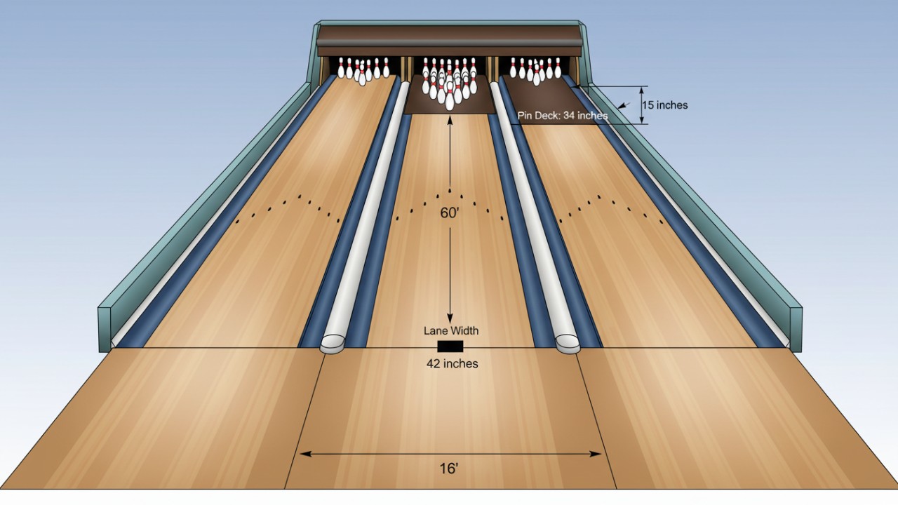 standard_bowling_lane_dimensio