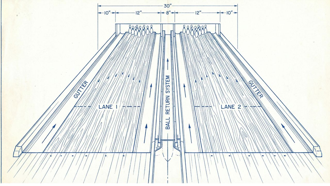 Width of standard bowling lane pair dimensions.