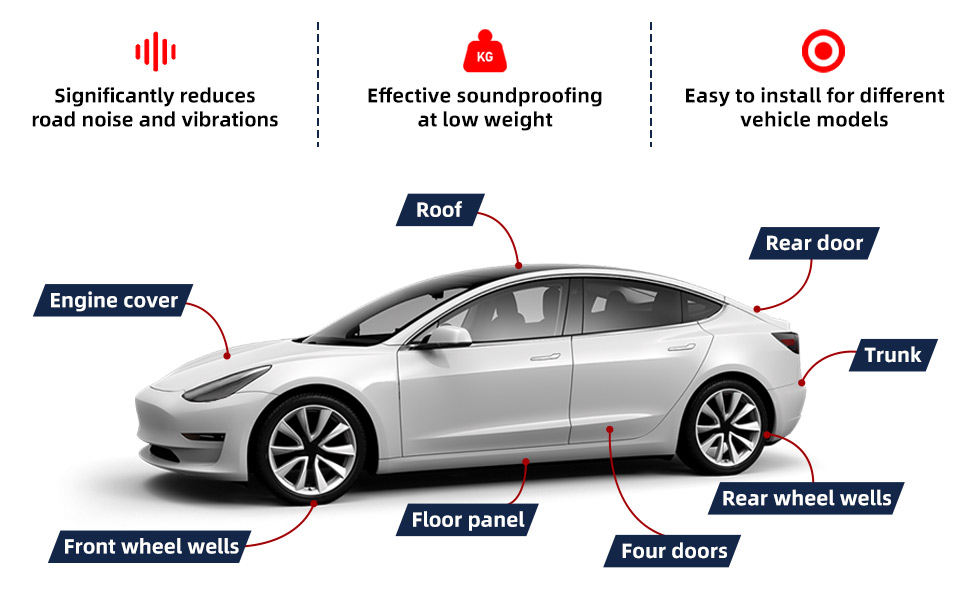 Car diagram showing areas for soundproofing installation. Car diagram showing areas for soundproofing installation.