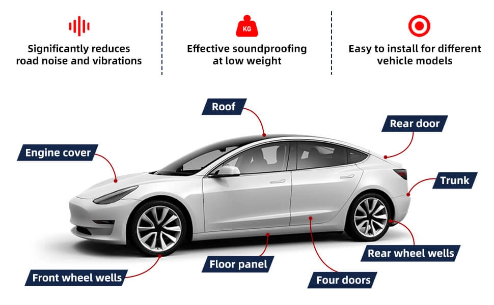 White car diagram showing areas for soundproofing.