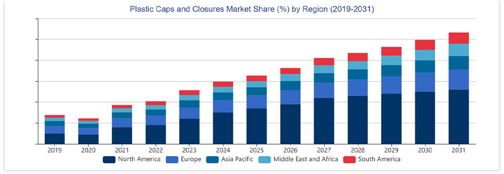 Market Regional Analysis