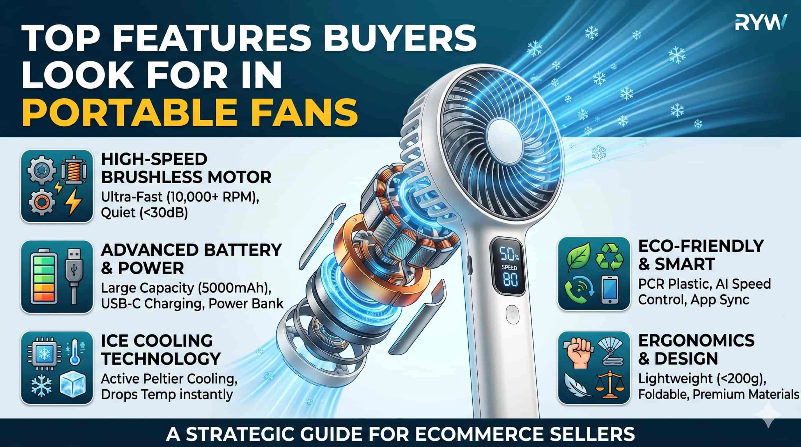 Infographic showing top features of portable fans for ecommerce sellers. - RYW