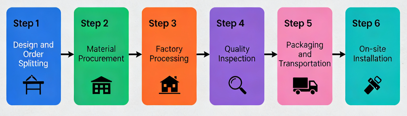 Novotel hotel furniture supply