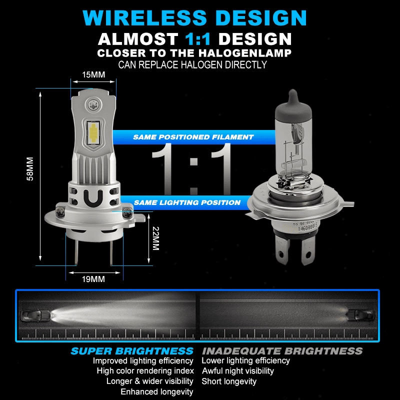 E1 plug&play led headlight (3) - CARNEON