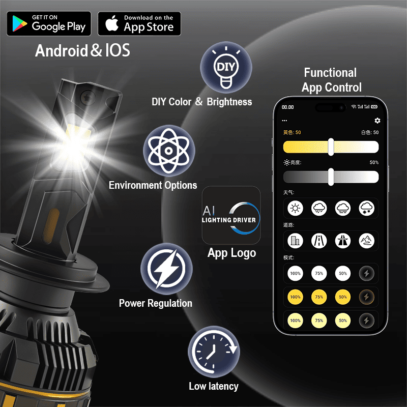 N14 Smart Control Headlight (2)