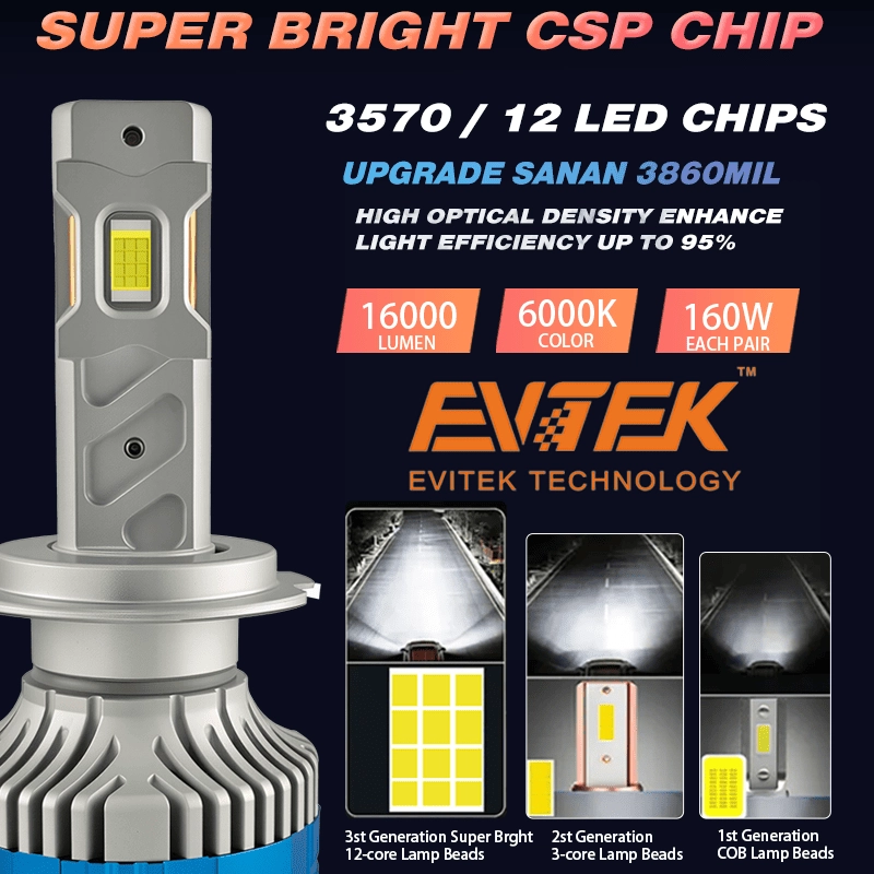 N4 LED headlight - CARNEON