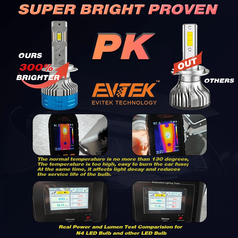 N4 LED headlight (2) - CARNEON