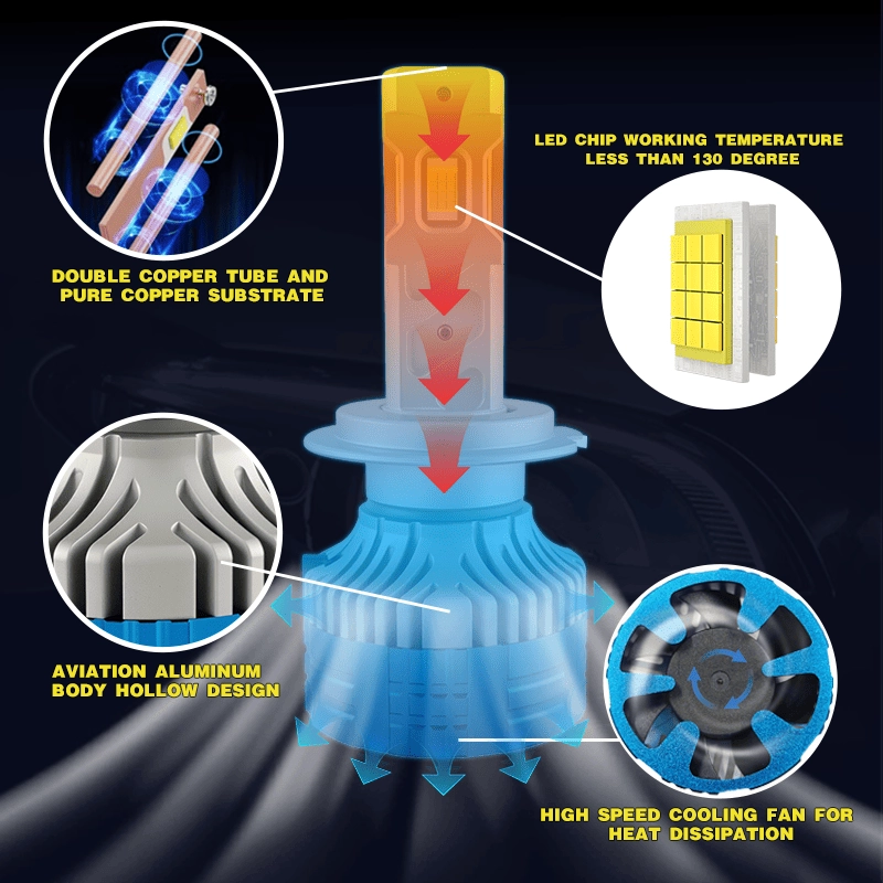 N4 LED headlight (3) - CARNEON