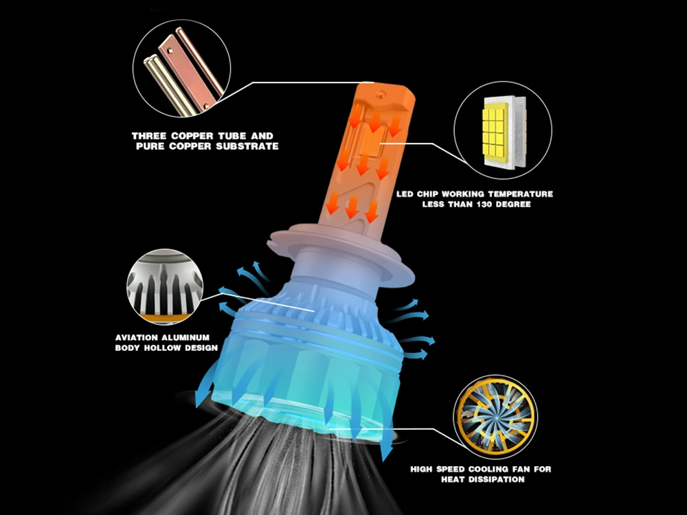 Thermal-Management - CARNEON
