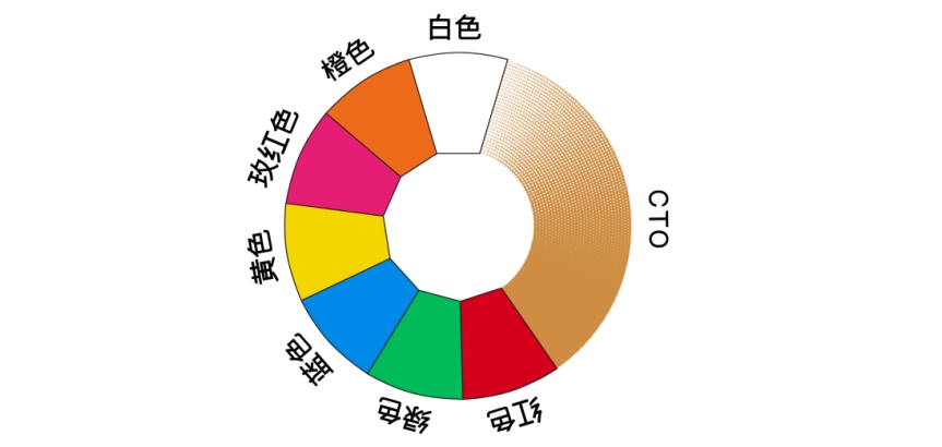 1000W LED BSWF MOVING PROFILE (5) - Fengyi