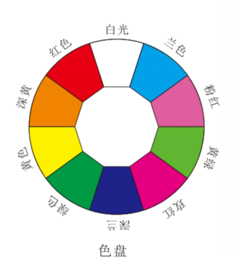 280W 3in1 Beam Spot Wash Moving Light (1) - Fengyi