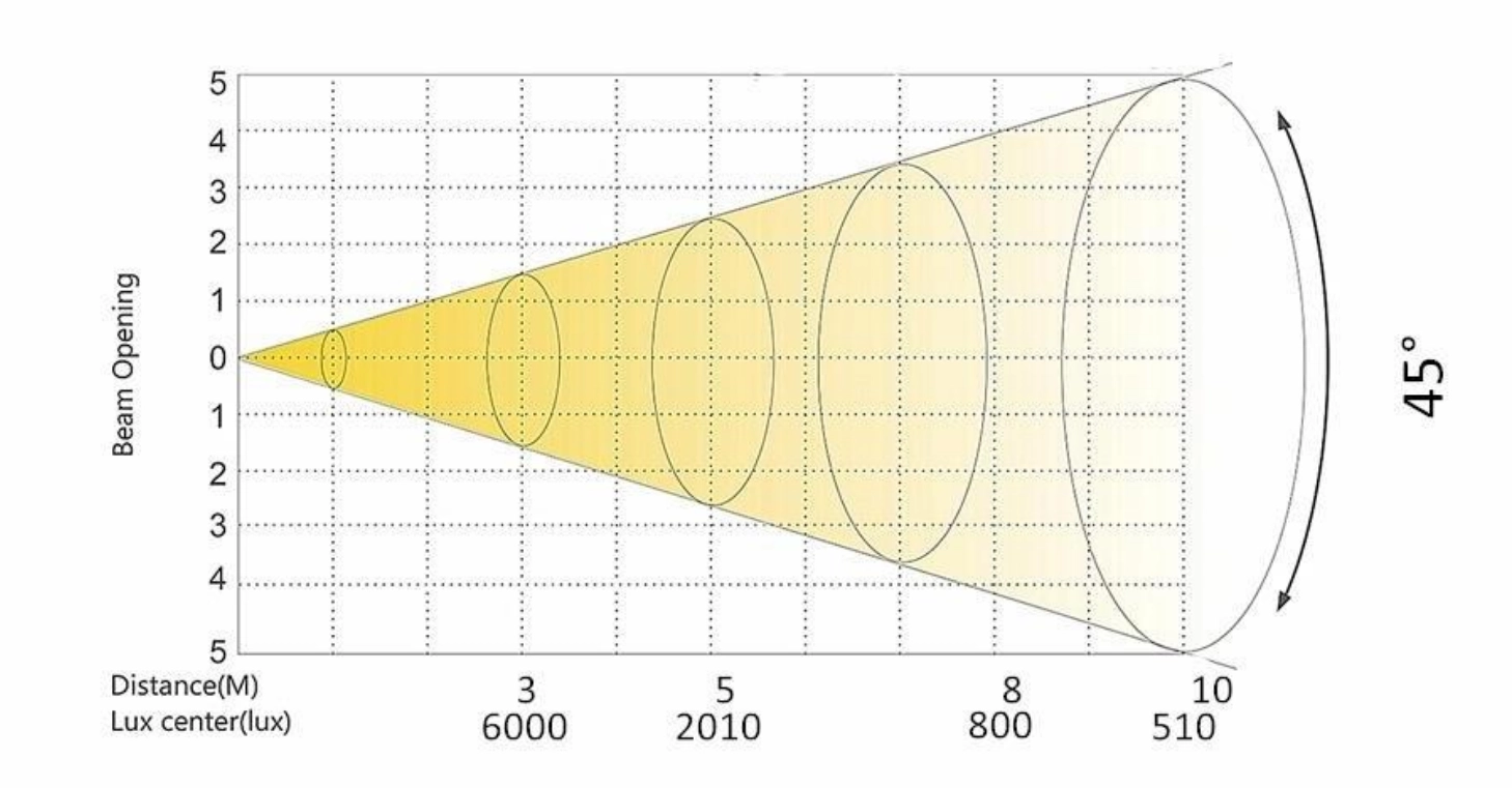 400W CMY LED BSW (10) - Fengyi