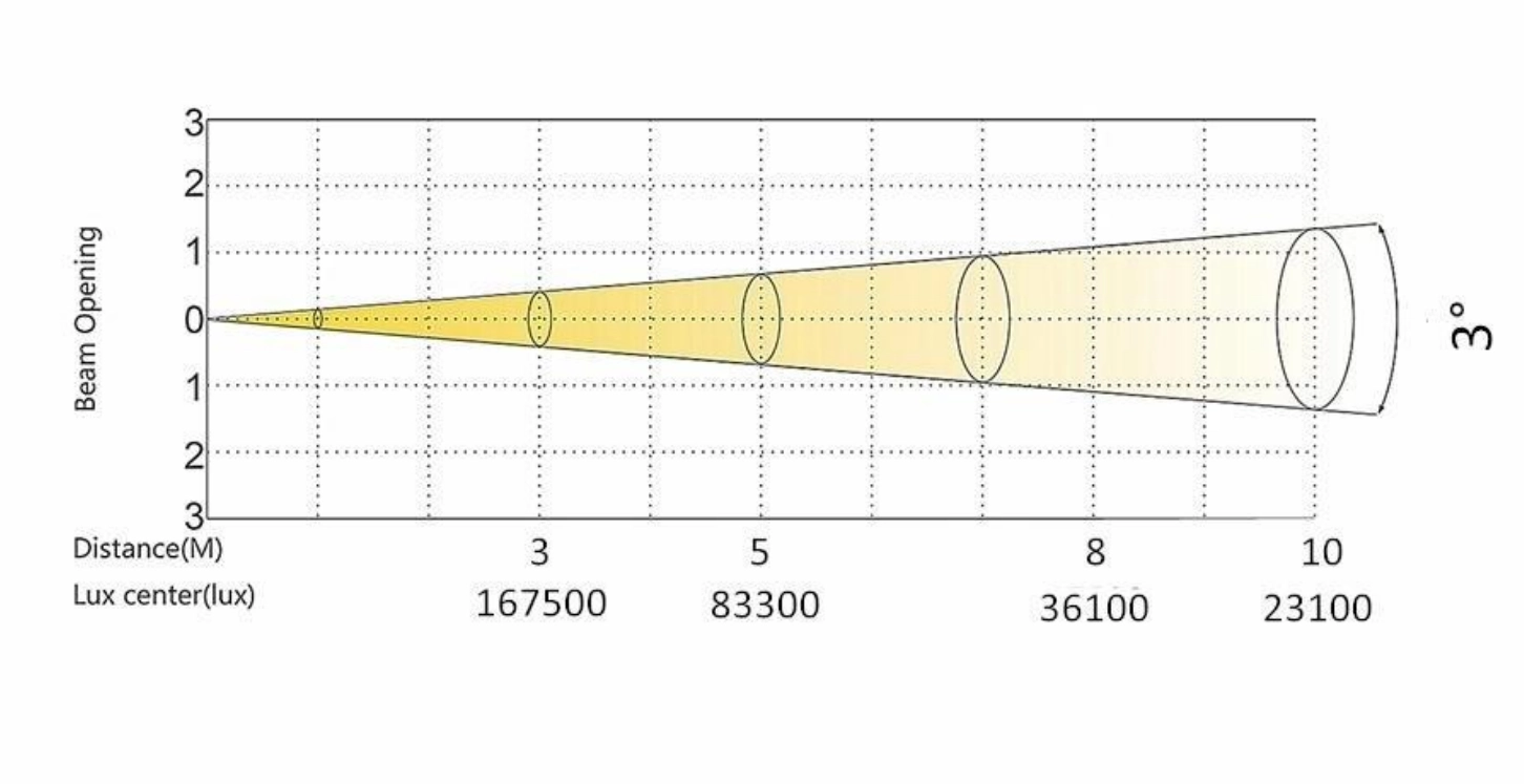 400W CMY LED BSW (11) - Fengyi