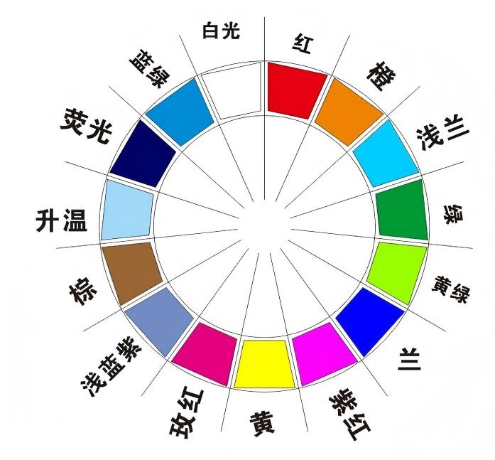 380w Beam Moving Head Light - Fengyi