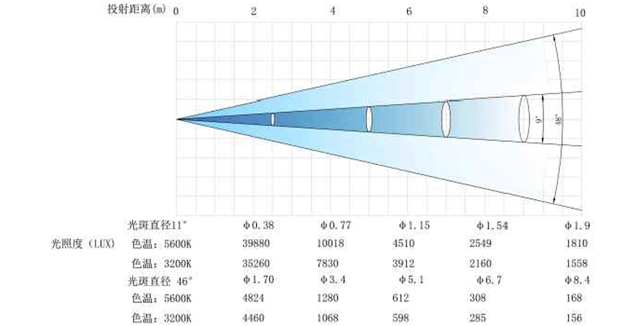 FY-BL-40012 200W-01 - Fengyi