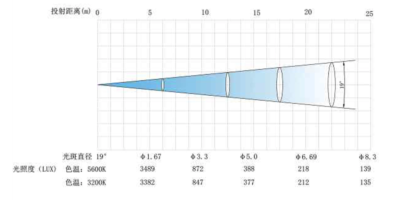 FY-BL-40015 - Fengyi